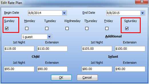 Room Rate for Each Weekend